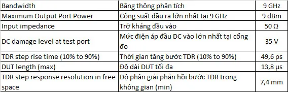 Máy phân tích mạng-Thiết bị đo TDR