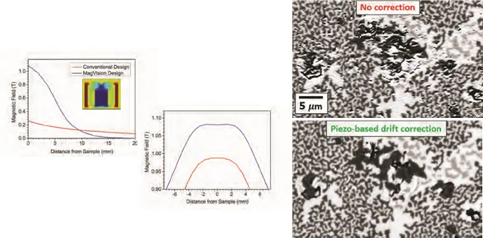 Mag Vision – ảnh 3
